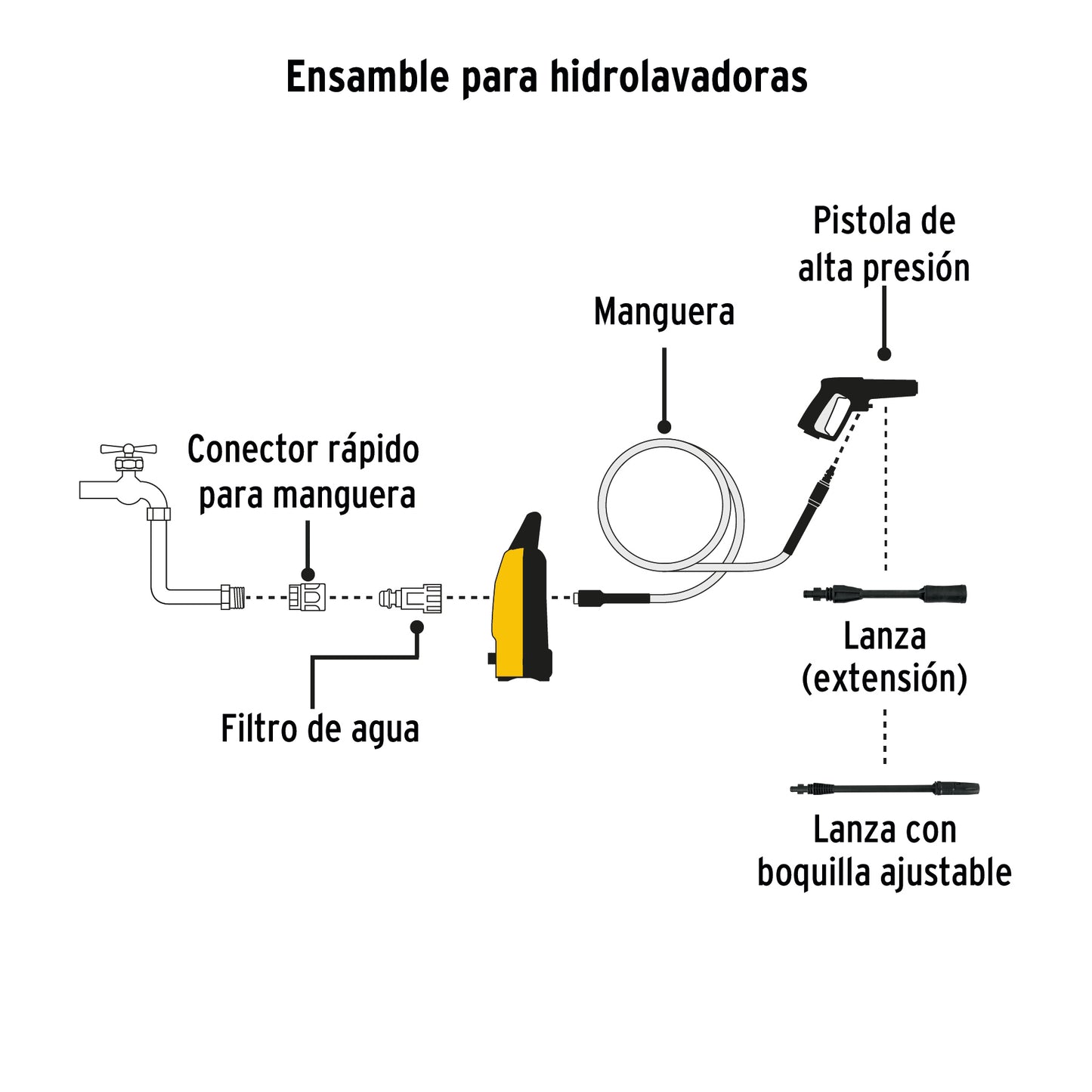 Hidrolavadora eléctrica 1300 PSI. Pretul