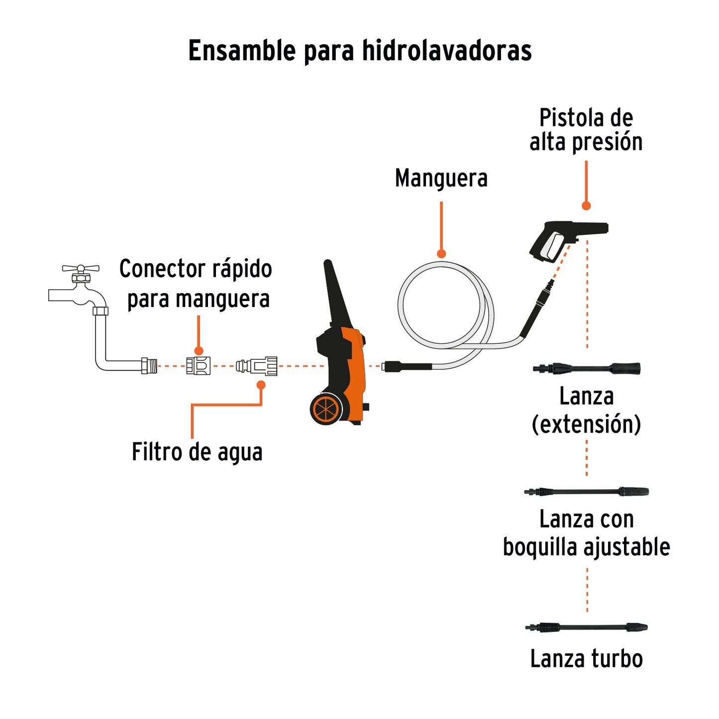 Hidrolavadora eléctrica 1500 PSI. Truper