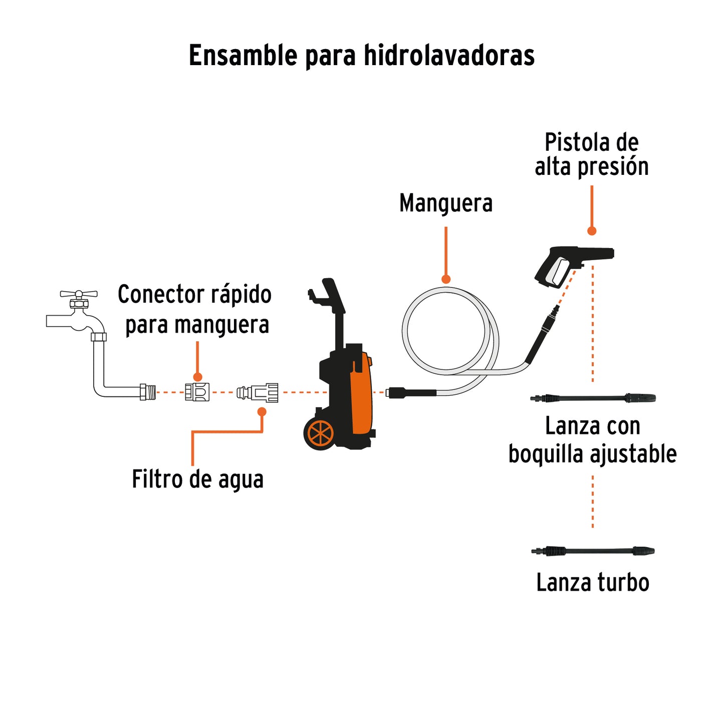 Hidrolavadora eléctrica 2000 PSI. Truper