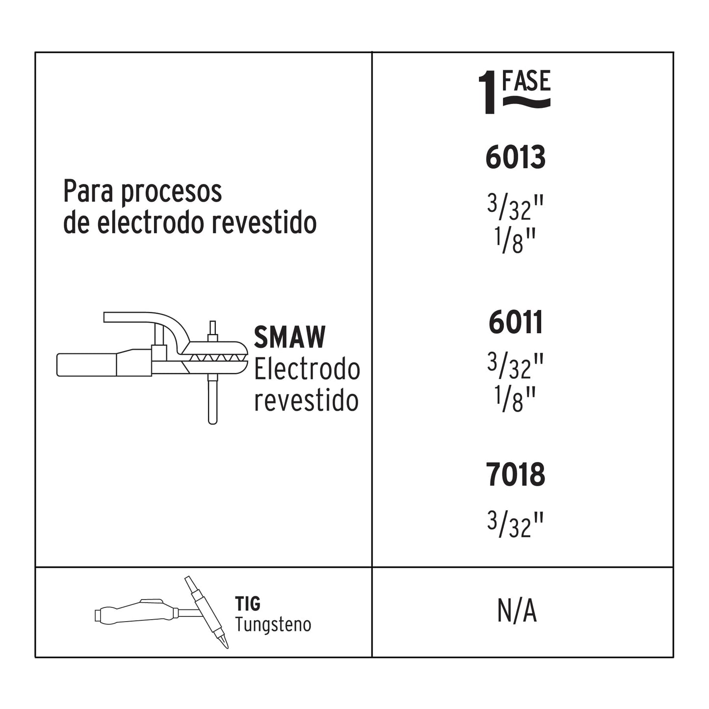 Mini soldadora inversora 100A. 127V. PRETUL