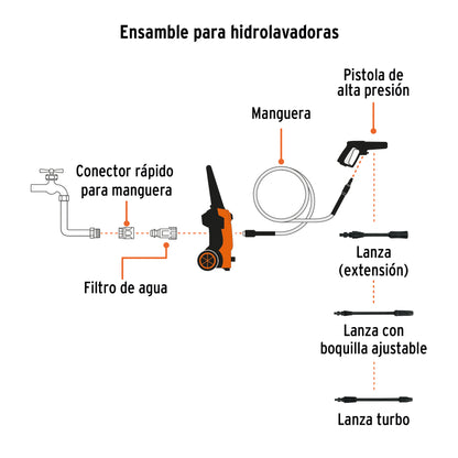 Hidrolavadora eléctrica 1500 PSI. Truper